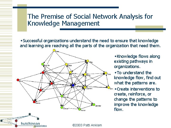 The Premise of Social Network Analysis for Knowledge Management w. Successful organizations understand the