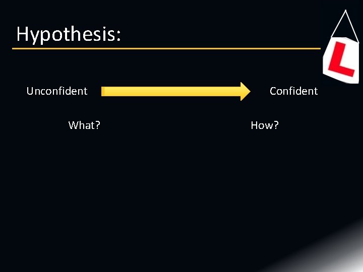 Hypothesis: Unconfident What? Confident How? Hypothesis: Unconfident What? Confident How?