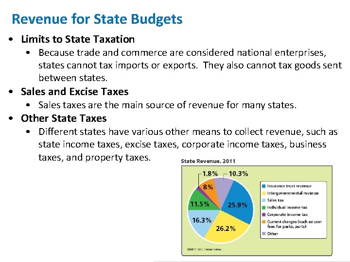 Revenue for State Budgets • Limits to State Taxation • Because trade and commerce