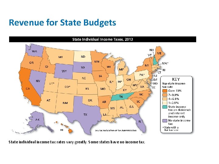 Revenue for State Budgets State individual income tax rates vary greatly. Some states have