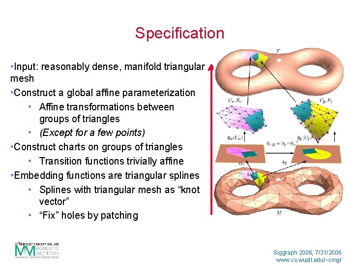 Specification • Input: reasonably dense, manifold triangular mesh • Construct a global affine parameterization