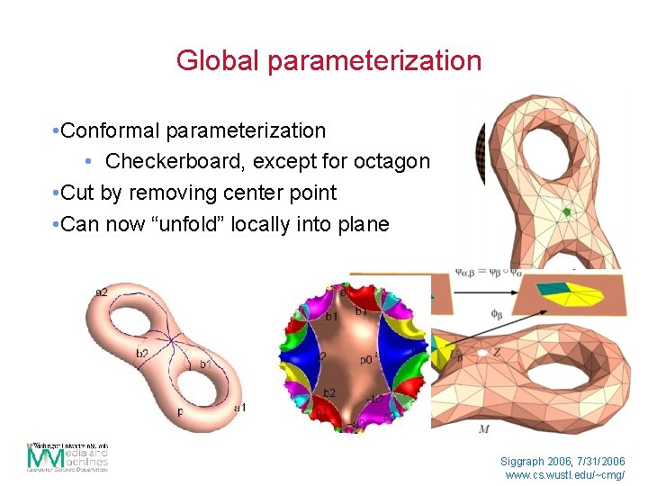 Global parameterization • Conformal parameterization • Checkerboard, except for octagon • Cut by removing