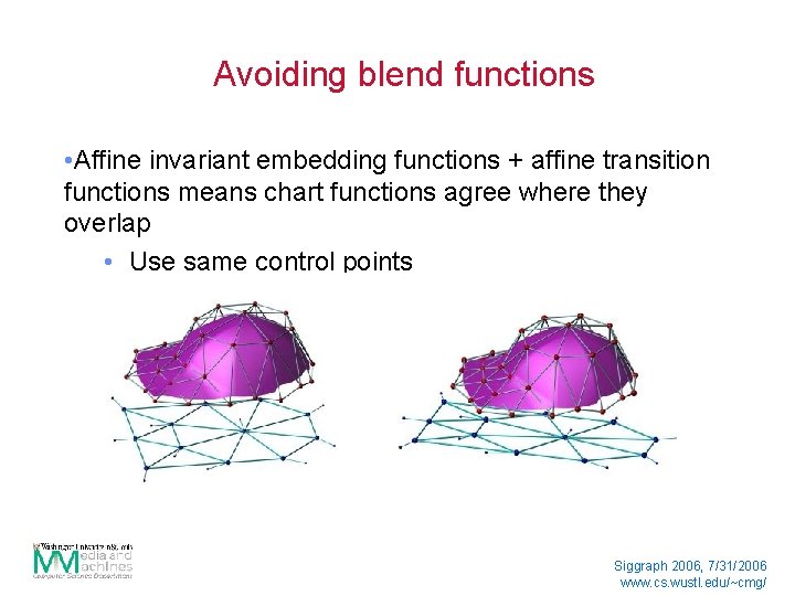 Avoiding blend functions • Affine invariant embedding functions + affine transition functions means chart