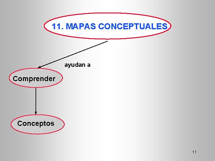 11. MAPAS CONCEPTUALES ayudan a Comprender Conceptos 11 
