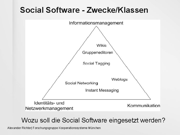 Social Software - Zwecke/Klassen Wozu soll die Social Software eingesetzt werden? Alexander Richter| Forschungsgruppe