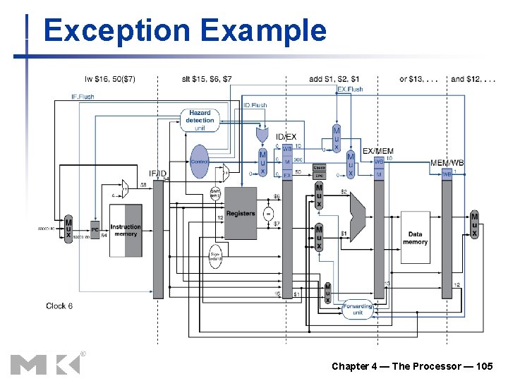 Exception Example Chapter 4 — The Processor — 105 Exception Example Chapter 4 — The Processor — 105