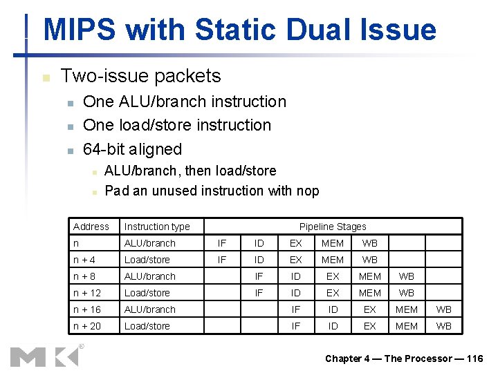 MIPS with Static Dual Issue n Two-issue packets n n n One ALU/branch instruction MIPS with Static Dual Issue n Two-issue packets n n n One ALU/branch instruction