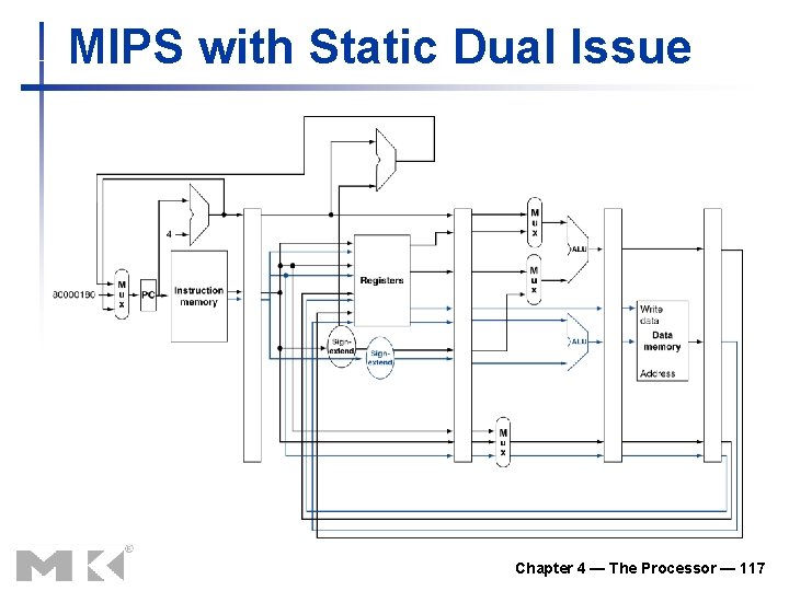 MIPS with Static Dual Issue Chapter 4 — The Processor — 117 MIPS with Static Dual Issue Chapter 4 — The Processor — 117