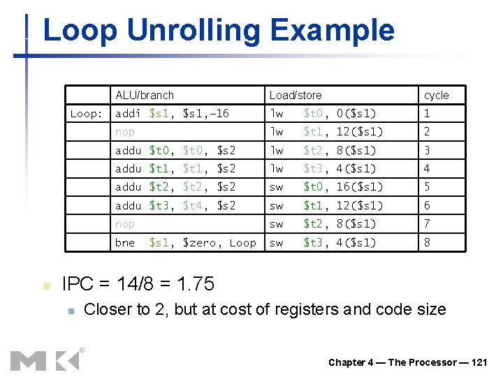 Loop Unrolling Example Loop: ALU/branch Load/store cycle addi $s 1, – 16 lw $t Loop Unrolling Example Loop: ALU/branch Load/store cycle addi $s 1, – 16 lw $t