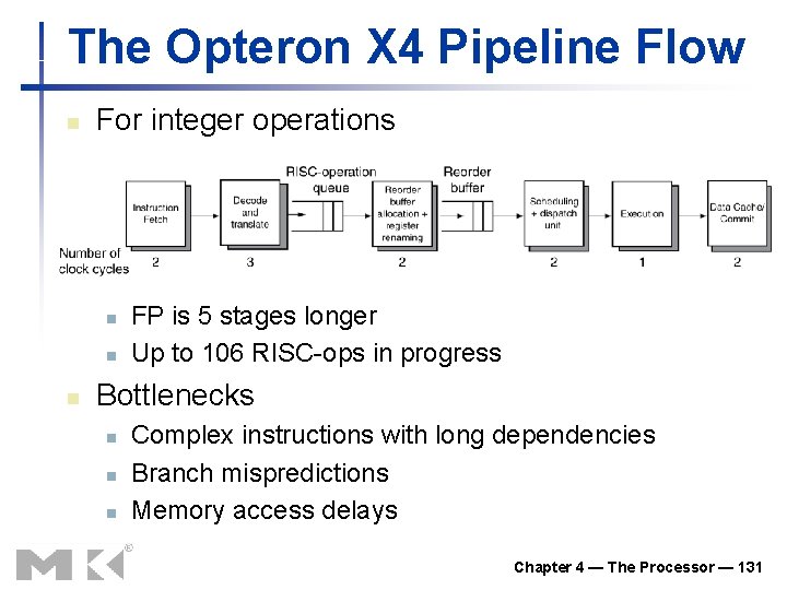 The Opteron X 4 Pipeline Flow n For integer operations n n n FP The Opteron X 4 Pipeline Flow n For integer operations n n n FP