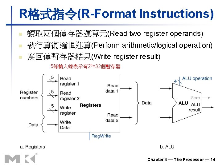R格式指令(R-Format Instructions) n n n 讀取兩個傳存器運算元(Read two register operands) 執行算術邏輯運算(Perform arithmetic/logical operation) 寫回傳暫存器結果(Write register R格式指令(R-Format Instructions) n n n 讀取兩個傳存器運算元(Read two register operands) 執行算術邏輯運算(Perform arithmetic/logical operation) 寫回傳暫存器結果(Write register