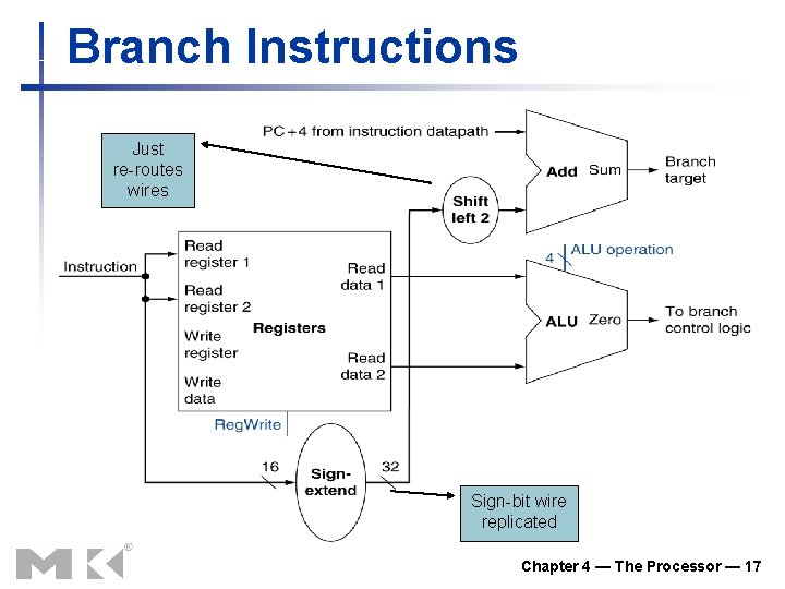 Branch Instructions Just re-routes wires Sign-bit wire replicated Chapter 4 — The Processor — Branch Instructions Just re-routes wires Sign-bit wire replicated Chapter 4 — The Processor —