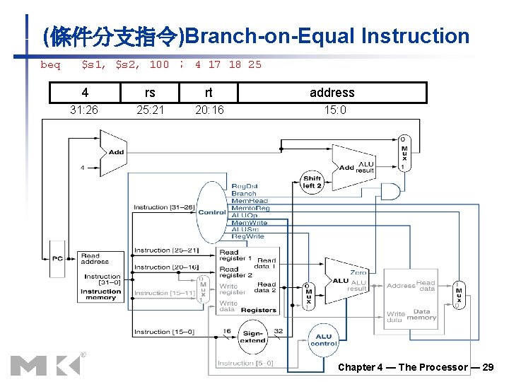 (條件分支指令)Branch-on-Equal Instruction beq $s 1, $s 2, 100 ; 4 17 18 25 4 (條件分支指令)Branch-on-Equal Instruction beq $s 1, $s 2, 100 ; 4 17 18 25 4