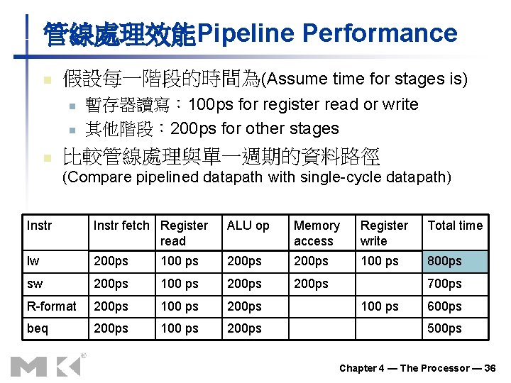 管線處理效能Pipeline Performance n 假設每一階段的時間為(Assume time for stages is) n n n 暫存器讀寫: 100 ps 管線處理效能Pipeline Performance n 假設每一階段的時間為(Assume time for stages is) n n n 暫存器讀寫: 100 ps