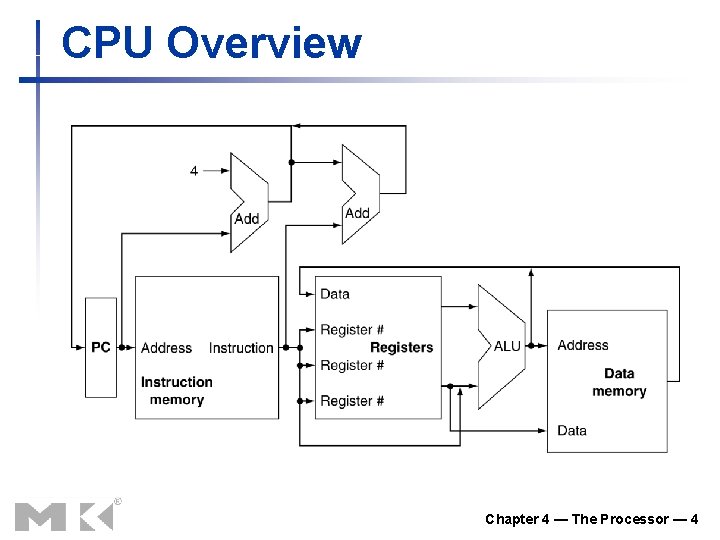 CPU Overview Chapter 4 — The Processor — 4 CPU Overview Chapter 4 — The Processor — 4
