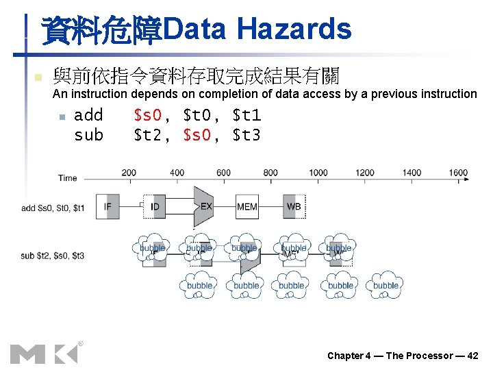 資料危障Data Hazards n 與前依指令資料存取完成結果有關 An instruction depends on completion of data access by a 資料危障Data Hazards n 與前依指令資料存取完成結果有關 An instruction depends on completion of data access by a
