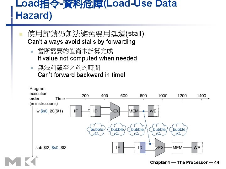Load指令-資料危障(Load-Use Data Hazard) n 使用前饋仍無法避免要用延遲(stall) Can’t always avoid stalls by forwarding n 當所需要的值尚未計算完成 If Load指令-資料危障(Load-Use Data Hazard) n 使用前饋仍無法避免要用延遲(stall) Can’t always avoid stalls by forwarding n 當所需要的值尚未計算完成 If