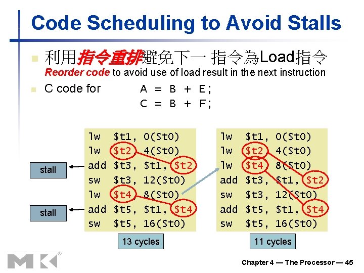 Code Scheduling to Avoid Stalls n 利用指令重排避免下一 指令為Load指令 Reorder code to avoid use of Code Scheduling to Avoid Stalls n 利用指令重排避免下一 指令為Load指令 Reorder code to avoid use of