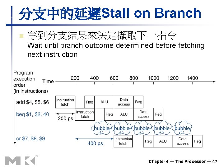 分支中的延遲Stall on Branch n 等到分支結果來決定擷取下一指令 Wait until branch outcome determined before fetching next instruction 分支中的延遲Stall on Branch n 等到分支結果來決定擷取下一指令 Wait until branch outcome determined before fetching next instruction