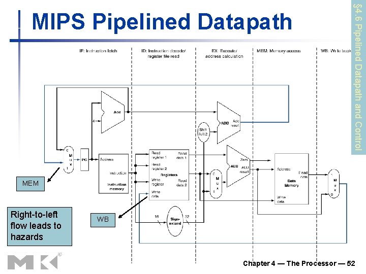 § 4. 6 Pipelined Datapath and Control MIPS Pipelined Datapath MEM Right-to-left flow leads § 4. 6 Pipelined Datapath and Control MIPS Pipelined Datapath MEM Right-to-left flow leads
