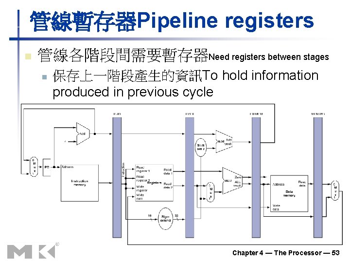 管線暫存器Pipeline registers n 管線各階段間需要暫存器Need registers between stages n 保存上一階段產生的資訊To hold information produced in previous 管線暫存器Pipeline registers n 管線各階段間需要暫存器Need registers between stages n 保存上一階段產生的資訊To hold information produced in previous