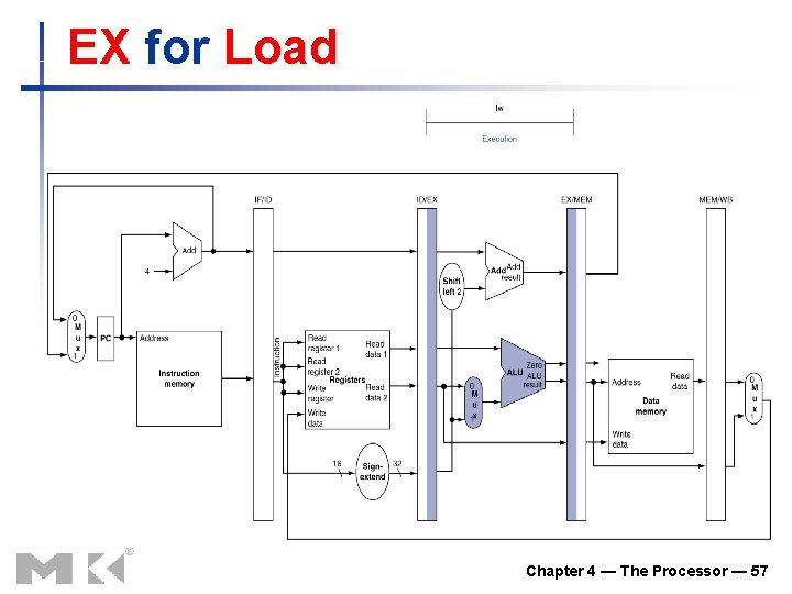 EX for Load Chapter 4 — The Processor — 57 EX for Load Chapter 4 — The Processor — 57