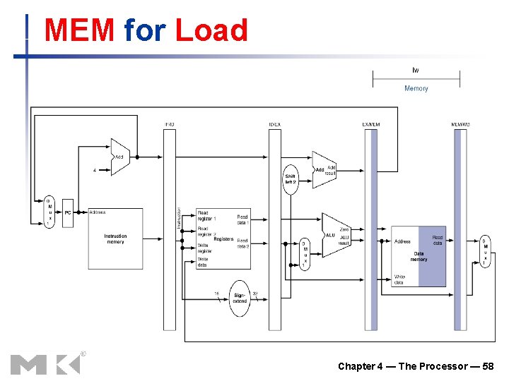 MEM for Load Chapter 4 — The Processor — 58 MEM for Load Chapter 4 — The Processor — 58