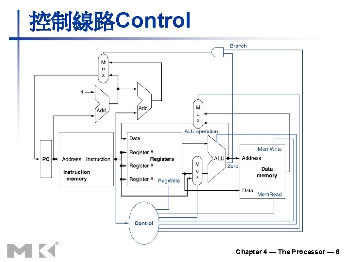 控制線路Control Chapter 4 — The Processor — 6 控制線路Control Chapter 4 — The Processor — 6