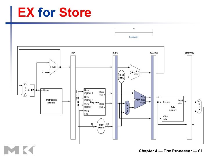 EX for Store Chapter 4 — The Processor — 61 EX for Store Chapter 4 — The Processor — 61