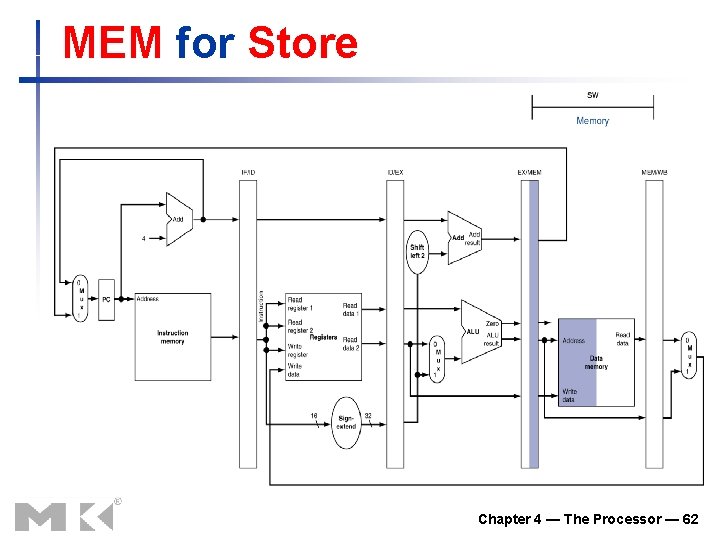 MEM for Store Chapter 4 — The Processor — 62 MEM for Store Chapter 4 — The Processor — 62