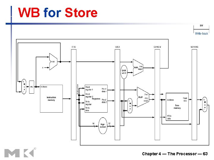 WB for Store Chapter 4 — The Processor — 63 WB for Store Chapter 4 — The Processor — 63