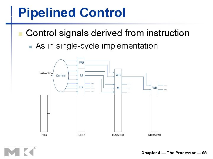 Pipelined Control n Control signals derived from instruction n As in single-cycle implementation Chapter Pipelined Control n Control signals derived from instruction n As in single-cycle implementation Chapter