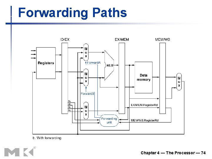 Forwarding Paths Chapter 4 — The Processor — 74 Forwarding Paths Chapter 4 — The Processor — 74