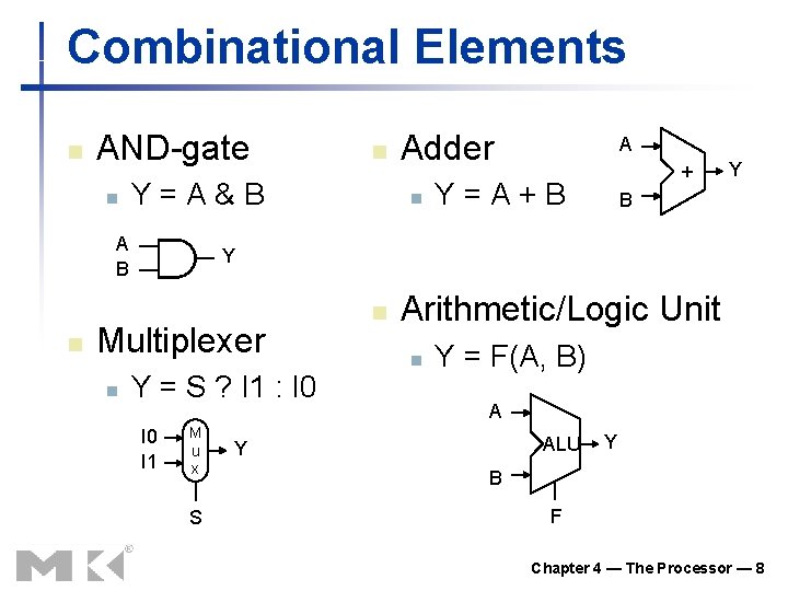 Combinational Elements n AND-gate n Y=A&B A B n Adder n A + Y=A+B Combinational Elements n AND-gate n Y=A&B A B n Adder n A + Y=A+B