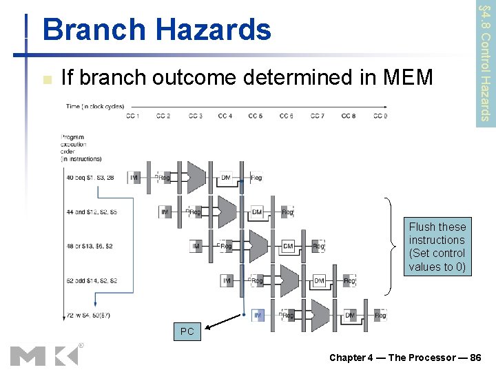 n If branch outcome determined in MEM § 4. 8 Control Hazards Branch Hazards n If branch outcome determined in MEM § 4. 8 Control Hazards Branch Hazards