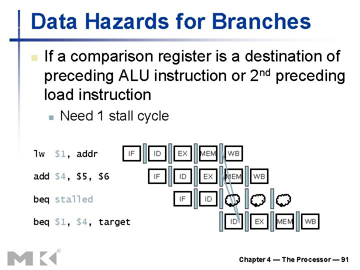 Data Hazards for Branches n If a comparison register is a destination of preceding Data Hazards for Branches n If a comparison register is a destination of preceding
