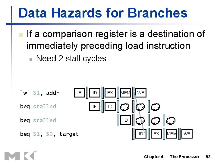 Data Hazards for Branches n If a comparison register is a destination of immediately Data Hazards for Branches n If a comparison register is a destination of immediately