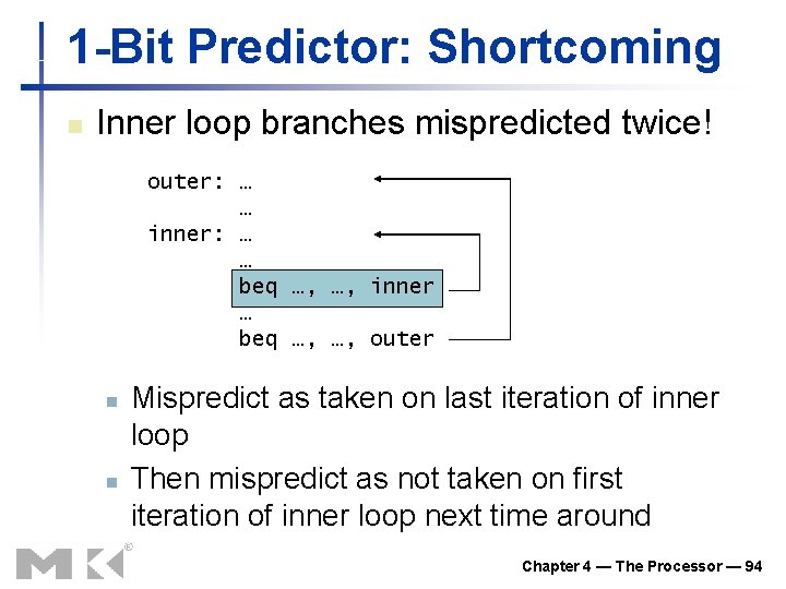 1 -Bit Predictor: Shortcoming n Inner loop branches mispredicted twice! outer: … … inner: 1 -Bit Predictor: Shortcoming n Inner loop branches mispredicted twice! outer: … … inner: