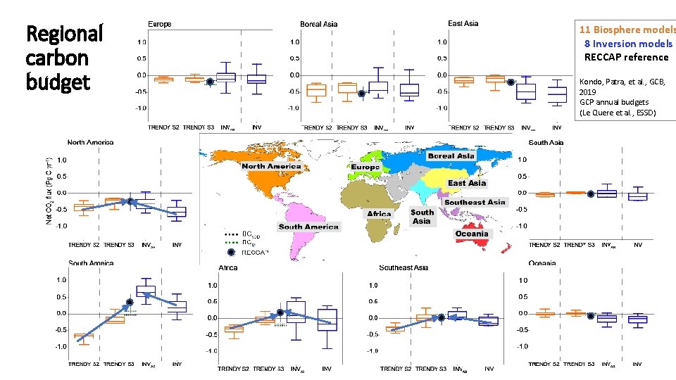 Regional carbon budget 11 Biosphere models 8 Inversion models RECCAP reference Kondo, Patra, et