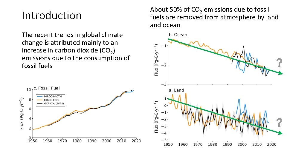 Introduction The recent trends in global climate change is attributed mainly to an increase