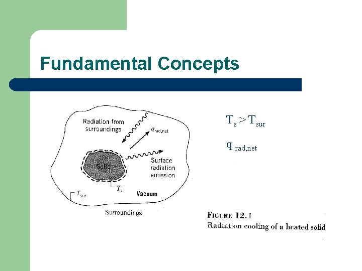Fundamental Concepts Ts > Tsur q rad, net 
