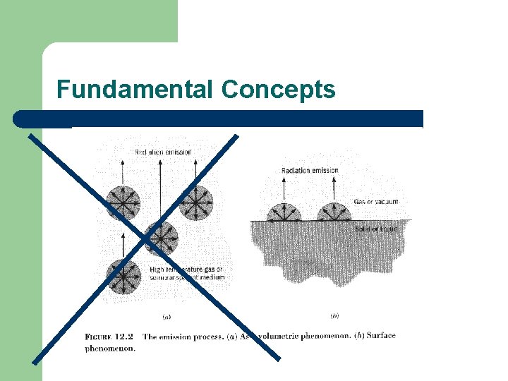 Fundamental Concepts 