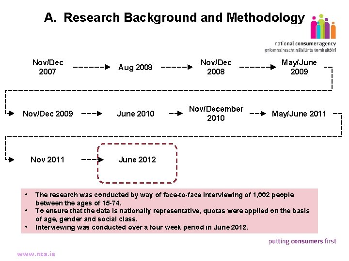 A. Research Background and Methodology 17 Nov/Dec 2007 Aug 2008 Nov/Dec 2008 May/June 2009