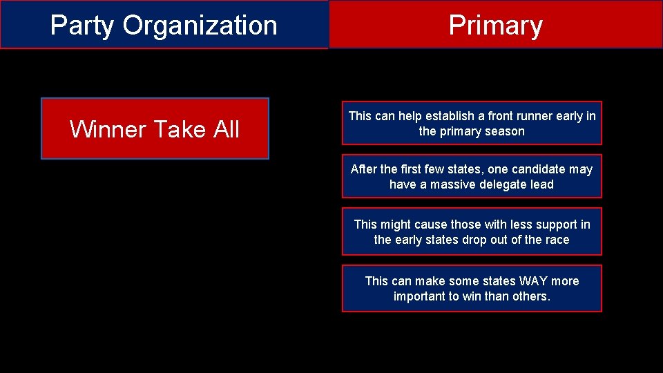 Party Organization Winner Take All Primary This can help establish a front runner early