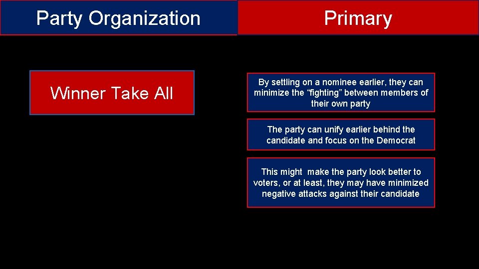 Party Organization Winner Take All Primary By settling on a nominee earlier, they can
