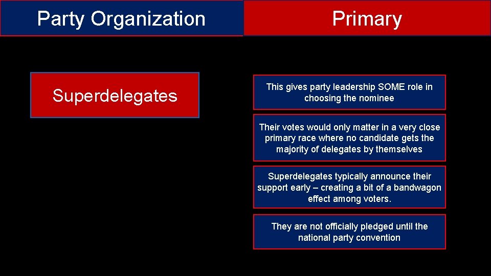 Party Organization Superdelegates Primary This gives party leadership SOME role in choosing the nominee