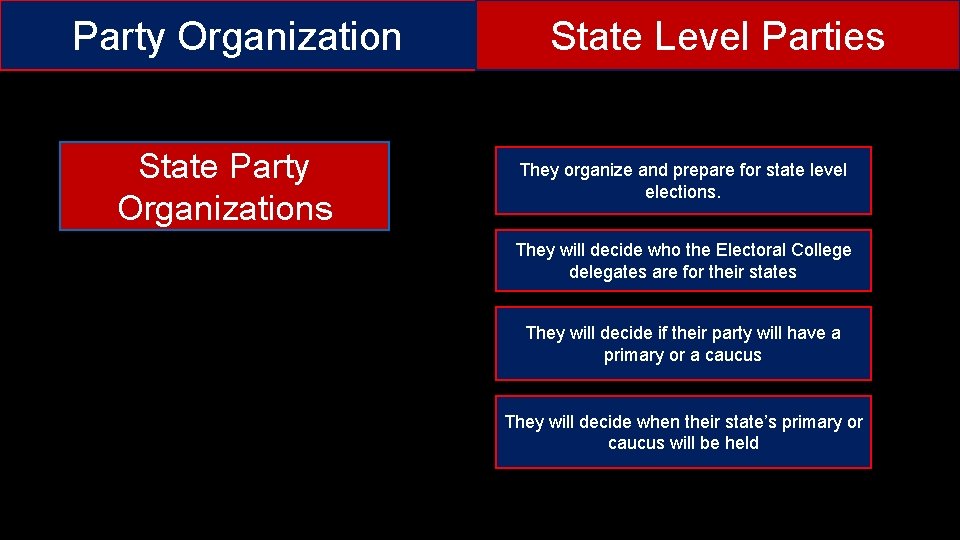 Party Organization State Party Organizations State Level Parties They organize and prepare for state