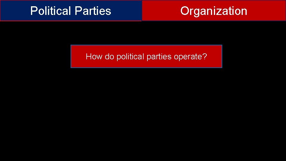 Political Parties Organization How do political parties operate? 