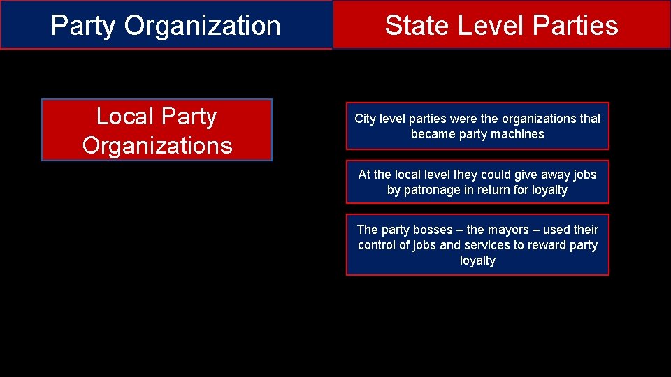 Party Organization Local Party Organizations State Level Parties City level parties were the organizations