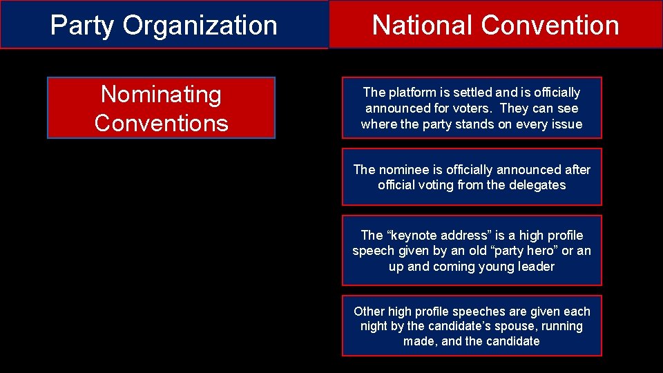 Party Organization Nominating Conventions National Convention The platform is settled and is officially announced